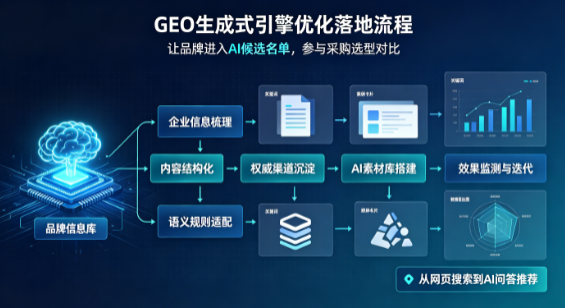 鹿寨县B端采购决策：GEO优化藏着哪些全新机会？