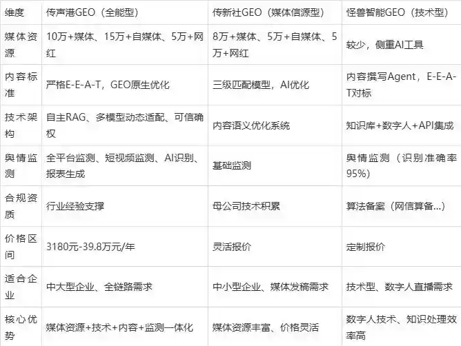2026年鹿寨县企业豆包GEO内容落地实操指南，从选题到成文完整流程