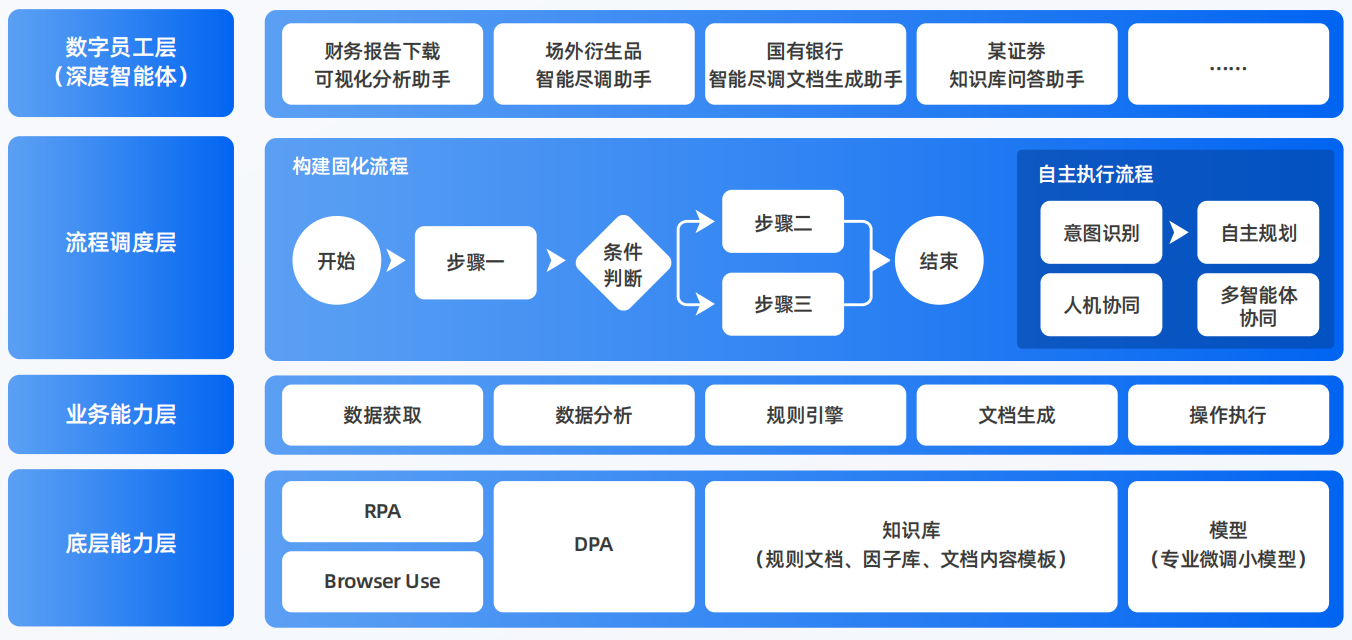 鹿寨县AI智能体工程搭建指南：架构设计、工具链与生产环境优化方案