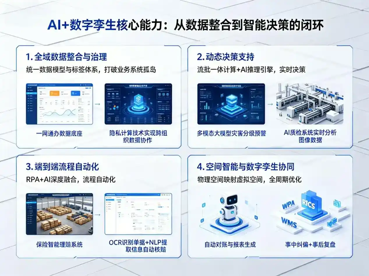 AI大模型落地优化服务｜解决鹿寨县企业大模型响应慢、输出不准、成本偏高问题