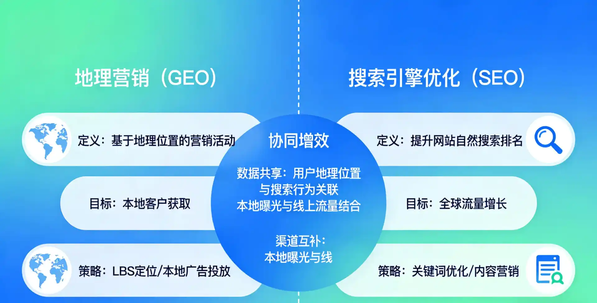 立足鹿寨县，从用户需求与流量逻辑，解读GEO优化的落地价值与应用前景