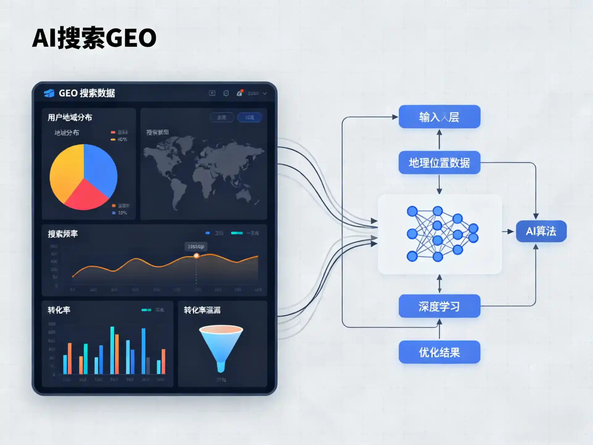 鹿寨县GEO优化服务商该如何筛选？生成式引擎优化行业实践观察